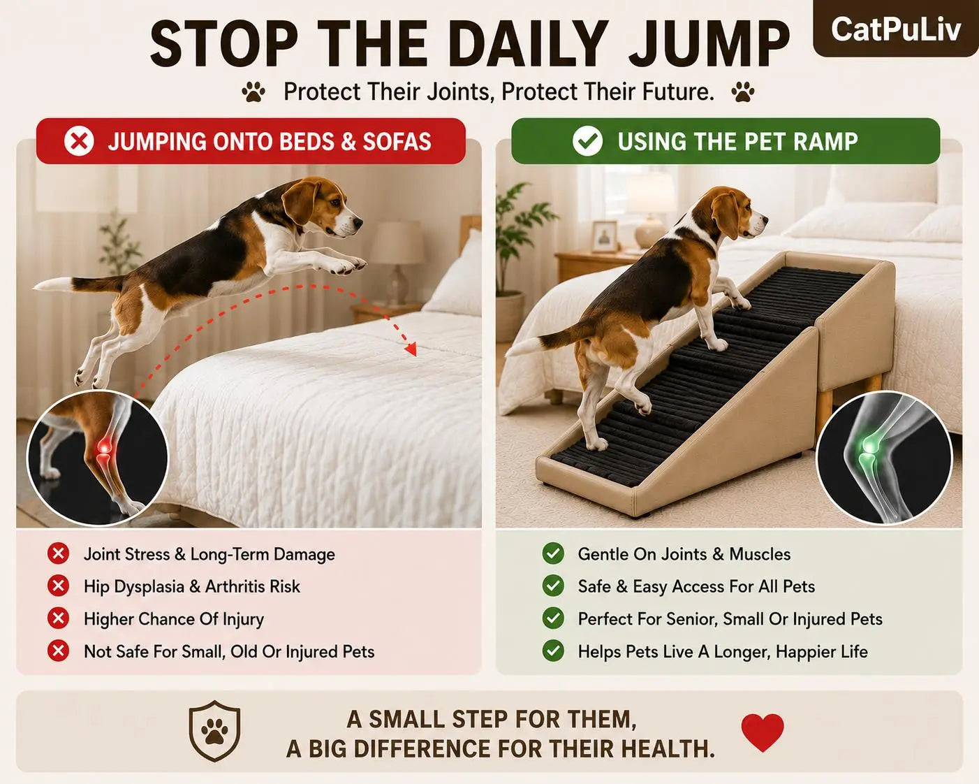 Dog Safety Ramp, Folding Wooden Pet Stairs, Steps and Footstool, Solid Wood Non-Slip and High-End Leather Pet Ramp, Split Footstool Design, Cool in Summer, Cool Material Suitable for Puppies, Senior Dogs and Injured Dogs Pet Steps. Poodle