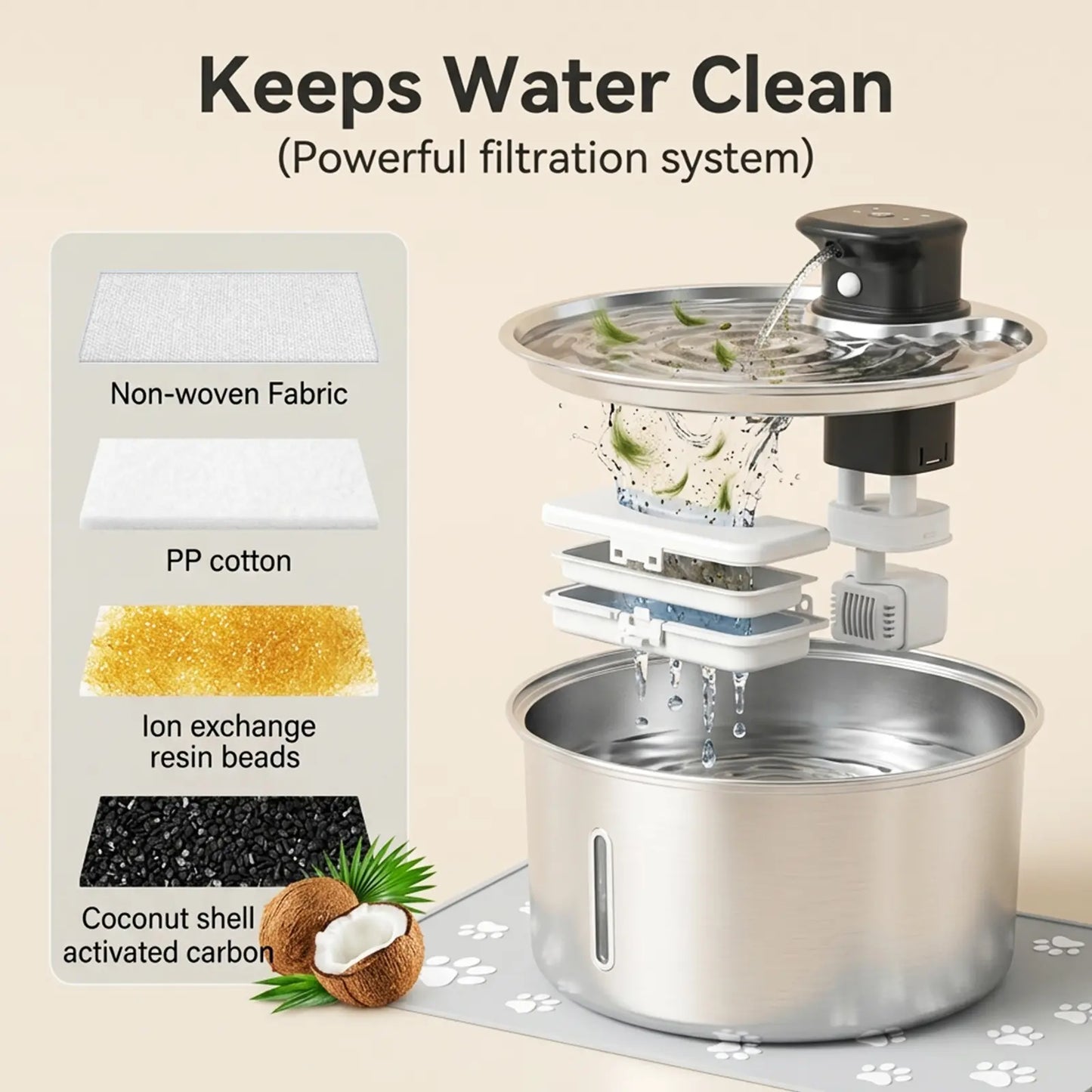 Stainless Steel Cat Water Fountain, 108Oz/3.2L Automatic Wireless Pet Water Dispenser with Sensor, Dog Fountain Water Bowl, Stainless Steel Dog Water Fountain, Pet Drinking Fountain, Ideal Gift for Cats and Dogs